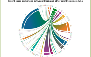Patent-cases-exchanged-between-Brazil-and-foreign-countries