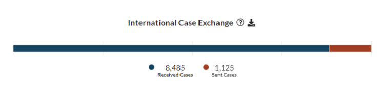 Patent law firm sent-received cases | IP Pilot