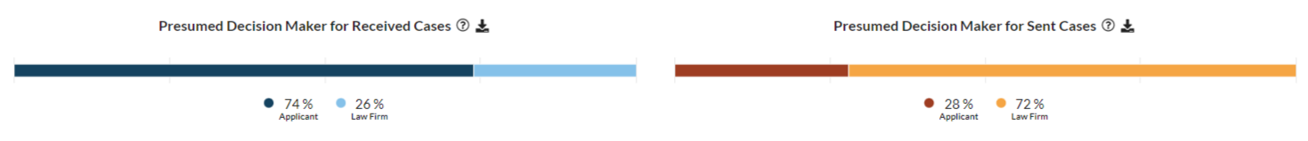 Presumed decision-make IP law firm