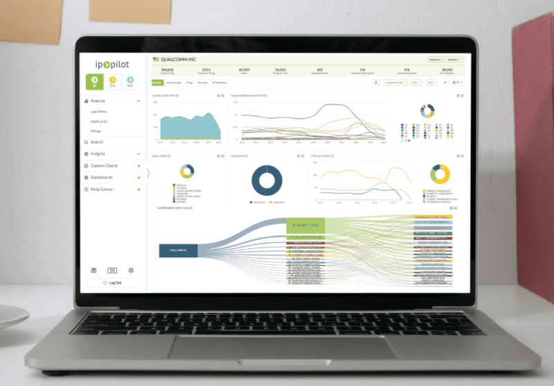 Laptop on a desk showing an IP Pilot profile for Qualcomm Inc with charts and an outbound case flow