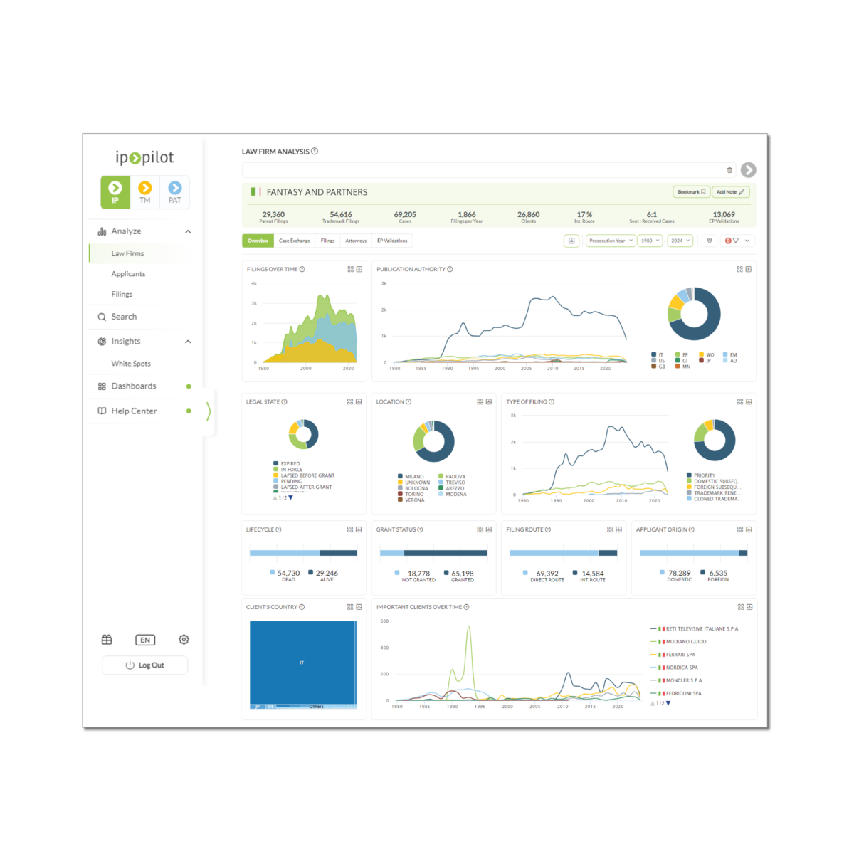 IP Pilot | Market Intelligence for IP Law Firms