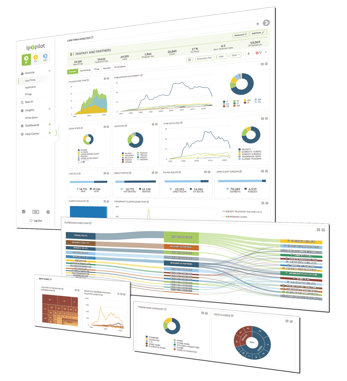 IP Pilot | Market Intelligence for IP Law Firms
