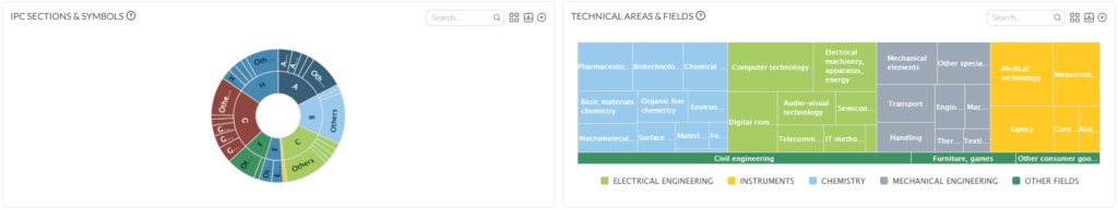 Darstellung mehrerer Diagramme aus IP Pilot