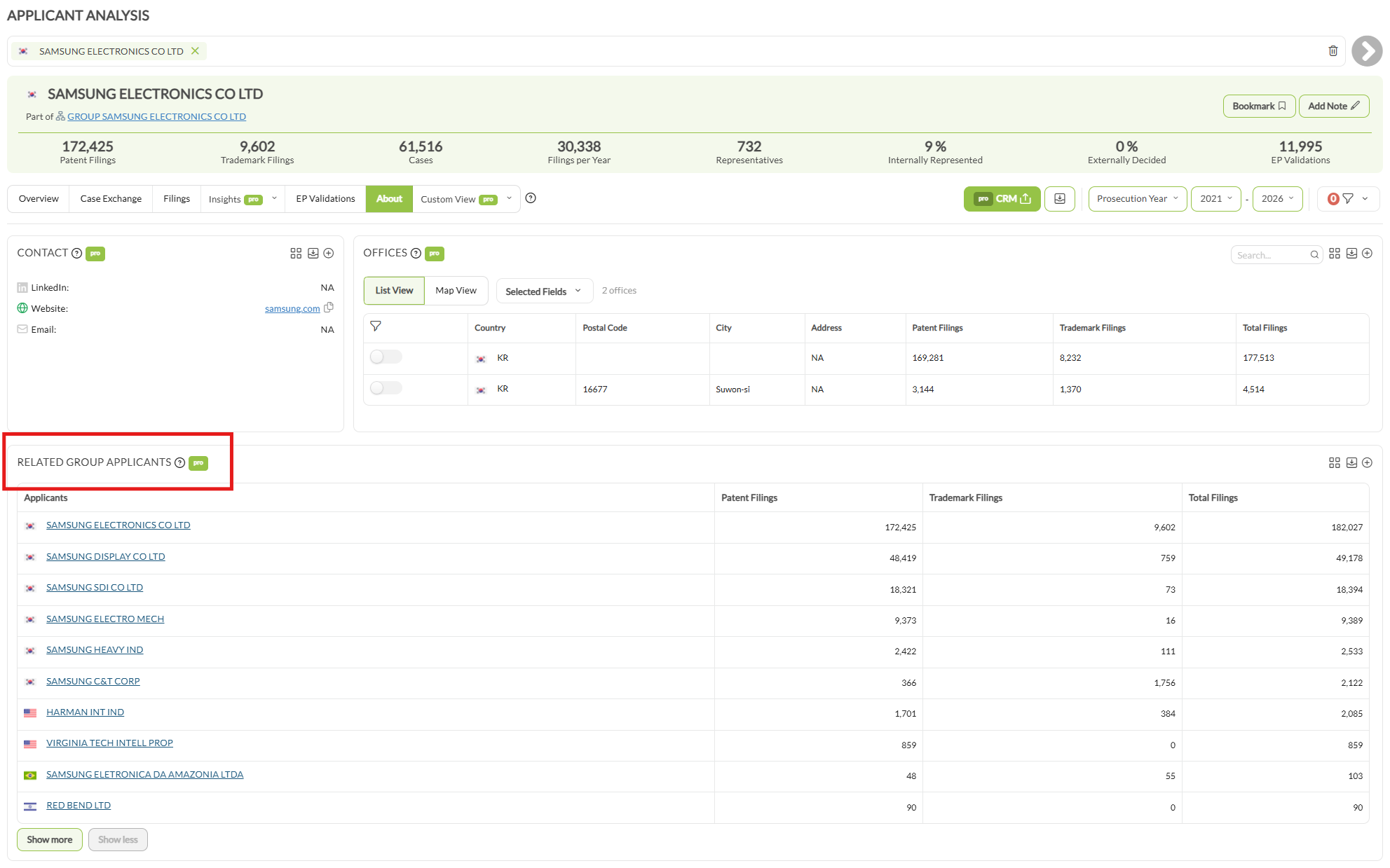 The About tab showing the Contact and Offices panels above the Related Group Applicants panel, which lists the other applicants in the same corporate group with their filing totals