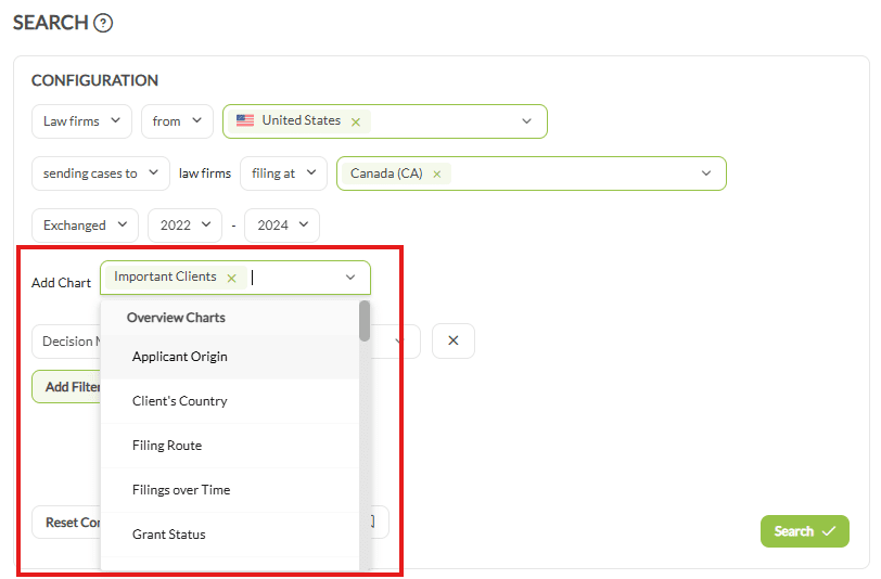 The Add Chart dropdown open on a law firm search, with Important Clients already added and the Overview Charts list showing.