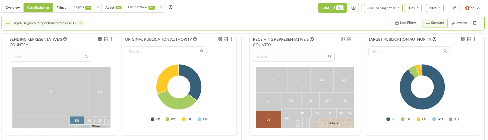 The Case Exchange charts with a Target or Origin country of transferred case filter set to DE, so only the German share stays colored in each treemap and donut.