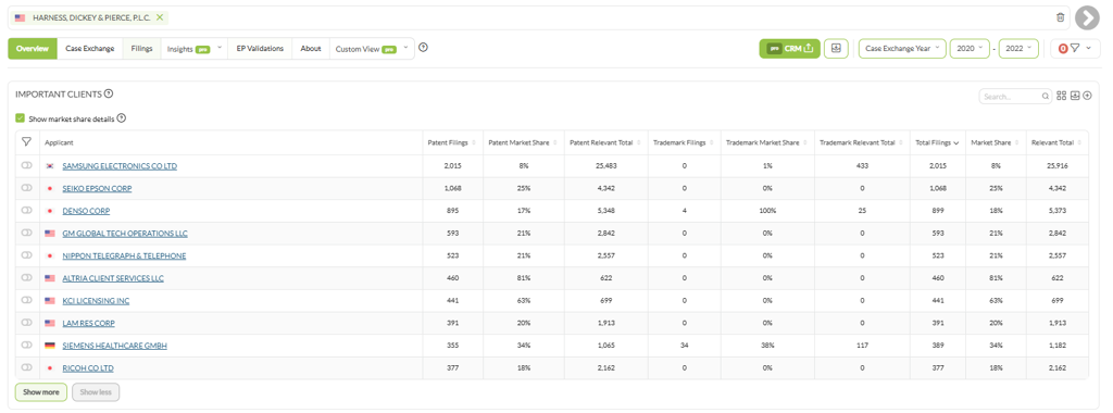Die Tabelle Important Clients auf dem Tab Overview mit gesetztem Haken bei Show market share details, die Patent- und Markenmarktanteil je Mandant zeigt
