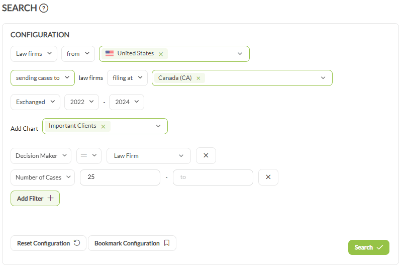 A completed search for law firms from the United States sending cases to firms filing at Canada, with a Decision Maker filter set to Law Firm and a Number of Cases filter set to a minimum of 25.