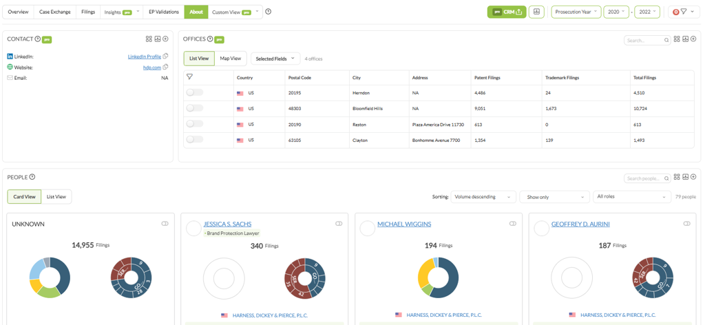 Der Tab About mit den Bereichen Contact, Offices und People, wobei die Tabelle Offices Land, Postleitzahl, Stadt, Adresse und Anmeldezahlen auflistet