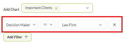 A Decision Maker filter set to Law Firm, below the Add Chart field holding Important Clients.