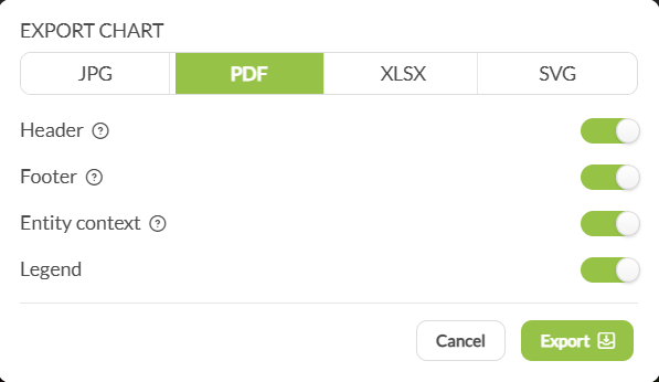 The Export Chart dialog with the JPG, PDF, XLSX and SVG tabs and the Header, Footer, Entity context and Legend toggles