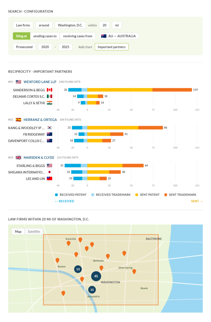 Geo search for law firms near Washington filing in Australia, with reciprocity bars and a map