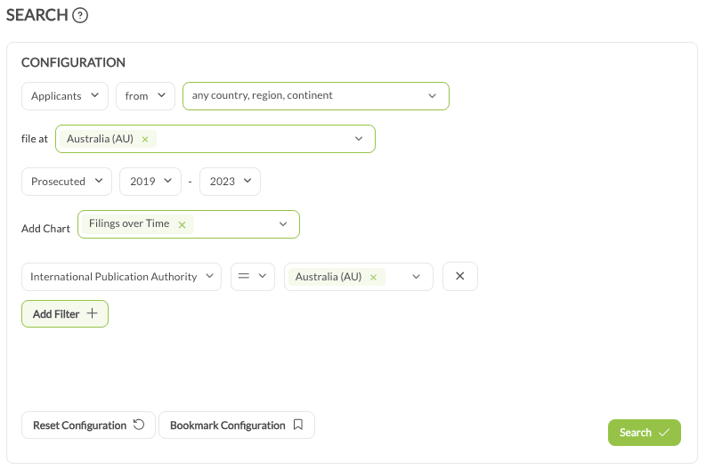 A search for applicants filing at Australia, with Filings over Time added and an International Publication Authority filter set to Australia.