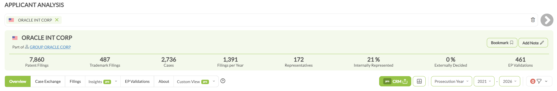 An applicant profile showing the KPI bar with Patent Filings, Trademark Filings, Cases, Filings per Year, Representatives, Internally Represented, Externally Decided and EP Validations, above the tab bar