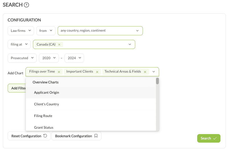 A market-wide search for law firms filing at Canada, with Filings over Time, Important Clients and Technical Areas and Fields added and the chart list still open.