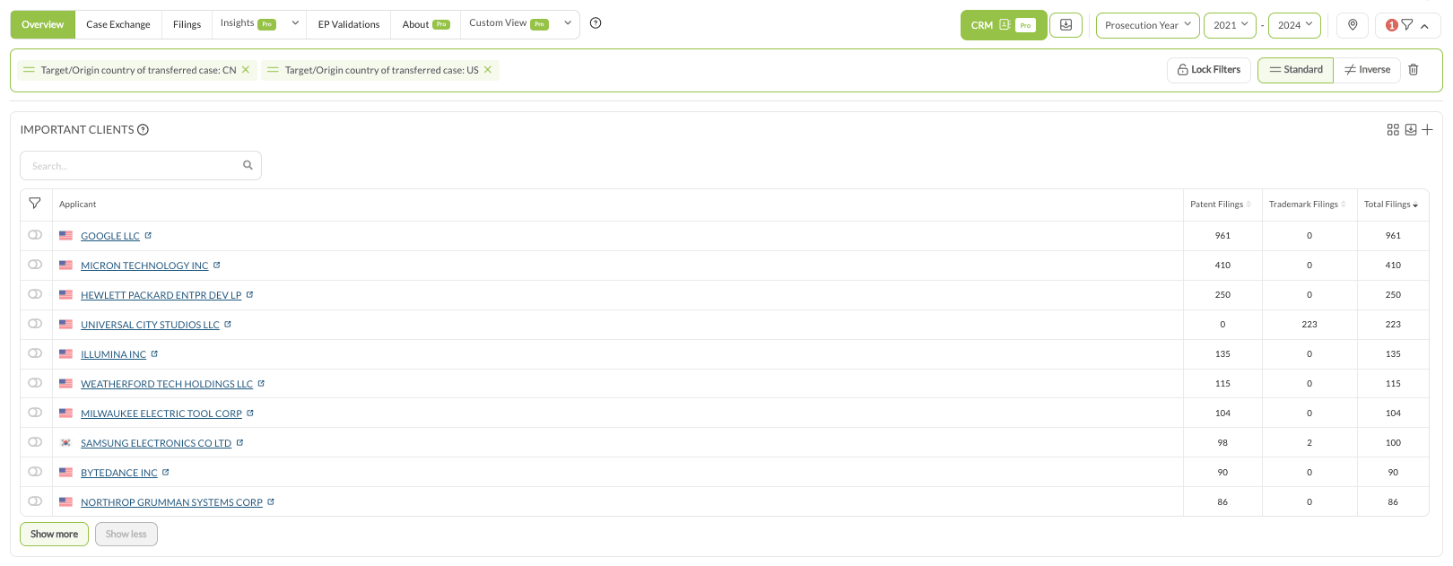 Der Tab Overview einer Partnerkanzlei mit zwei aktiven Länderfilter-Chips und der Tabelle Important Clients, die die Anmelder hinter dieser Arbeit auflistet.