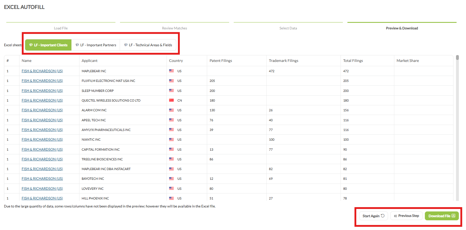 The Preview and Download step, with one tab per chart across the top, the preview rows below, and the Start Again, Previous Step and Download File controls at the foot.