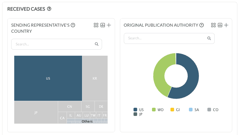The Received Cases section, with the Sending Representative's Country treemap beside the Original Publication Authority donut chart.