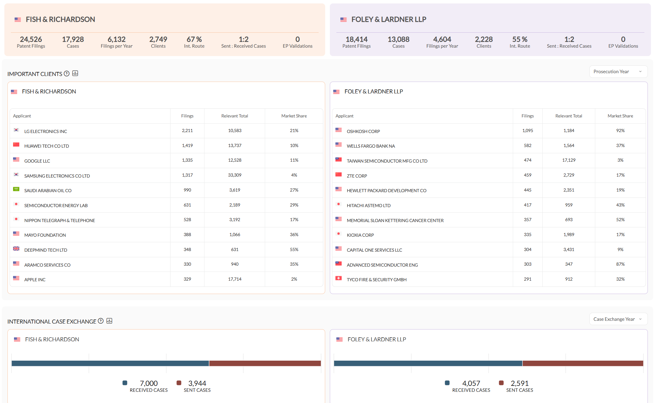 A Compare Entities result with the two firms color-coded, their KPI bars side by side, and each selected chart shown as two separate blocks
