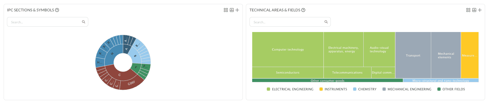 The IPC Sections and Symbols sunburst beside the Technical Areas and Fields treemap, showing the technical mix once a single client is isolated.