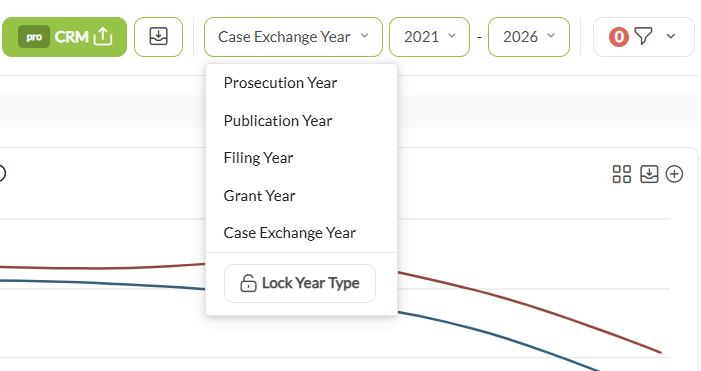 Die Steuerleiste mit geöffnetem Dropdown für den Jahrestyp, das die fünf Jahrestypen und Lock Year Type zeigt